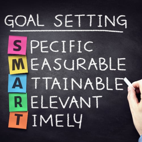 a SMART goal is: specific, measureable, attainable, relevant, timely